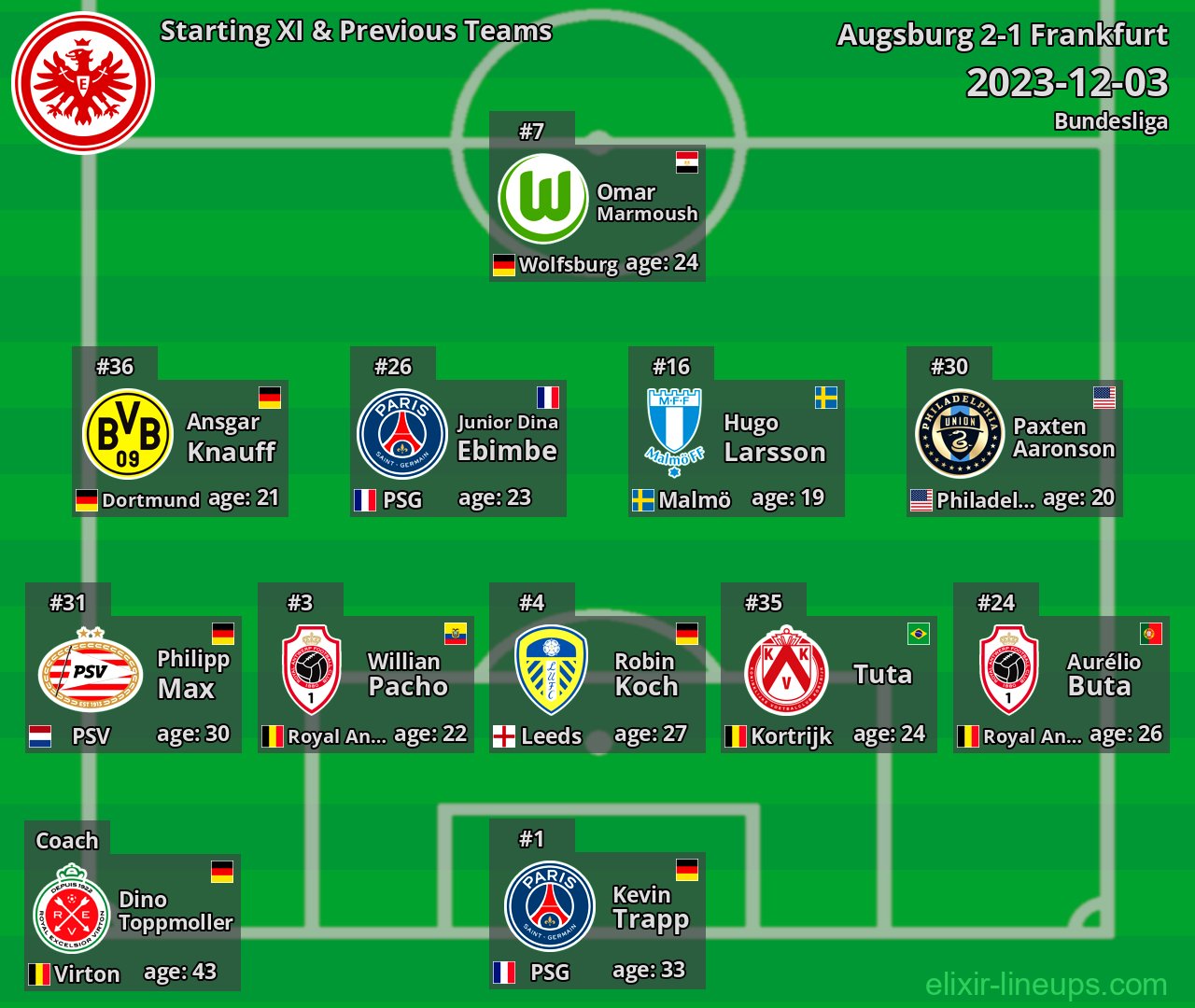 Frankfurt Starting XI & Previous Teams 2023-12-03