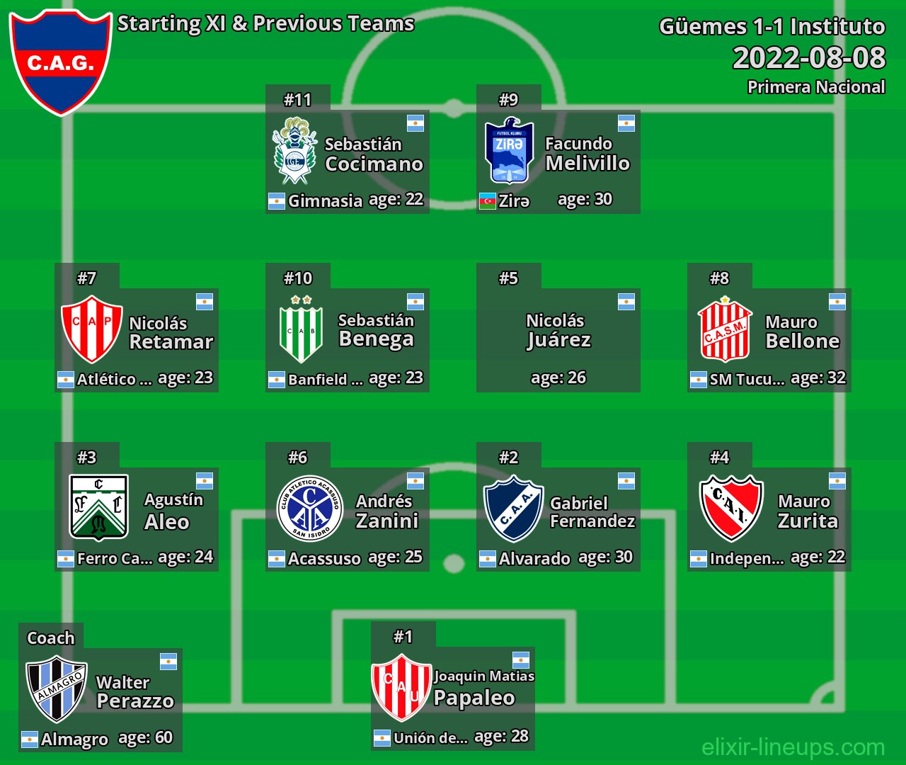 Güemes Starting XI & Previous Teams 2022-08-08