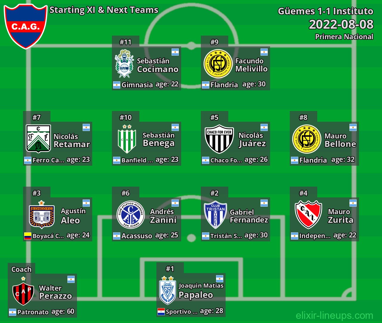 Güemes Starting XI & Next Teams 2022-08-08