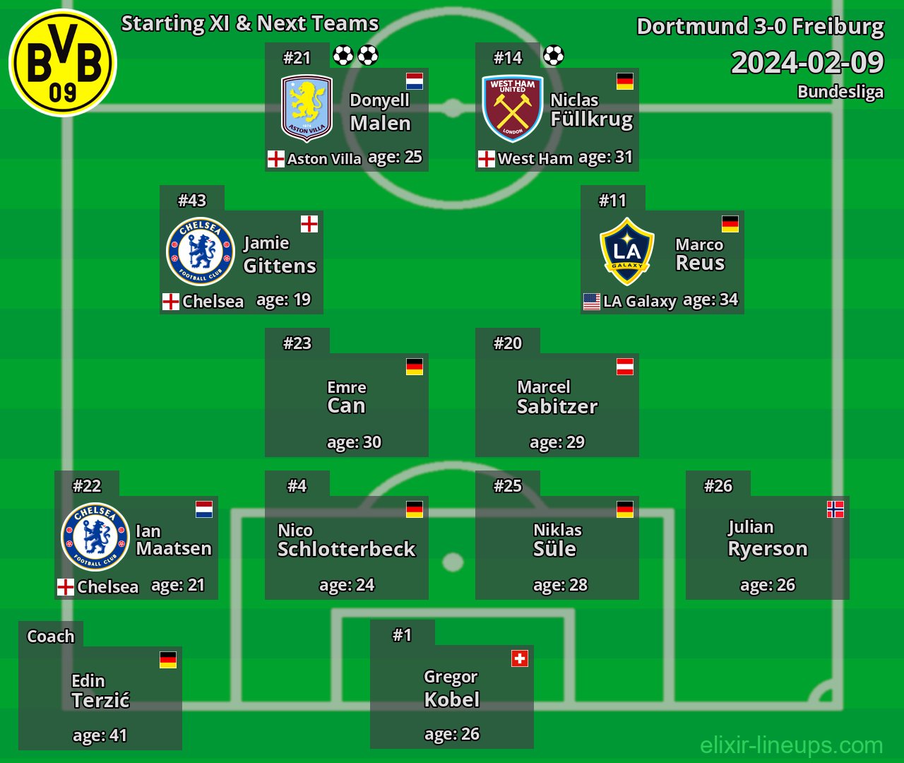 Dortmund Starting XI & Next Teams 2024-02-09