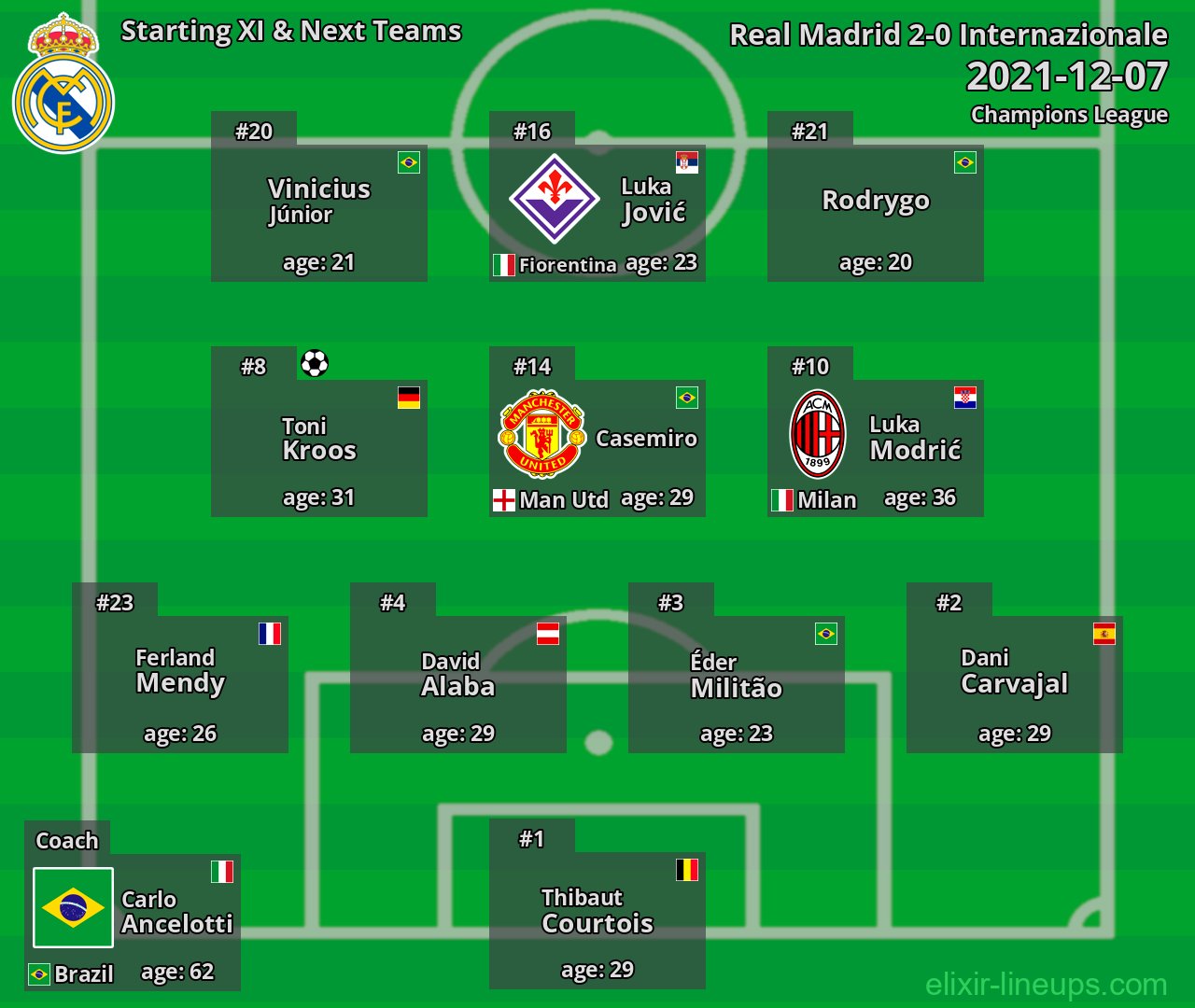 Real Madrid Starting XI & Next Teams 2021-12-07