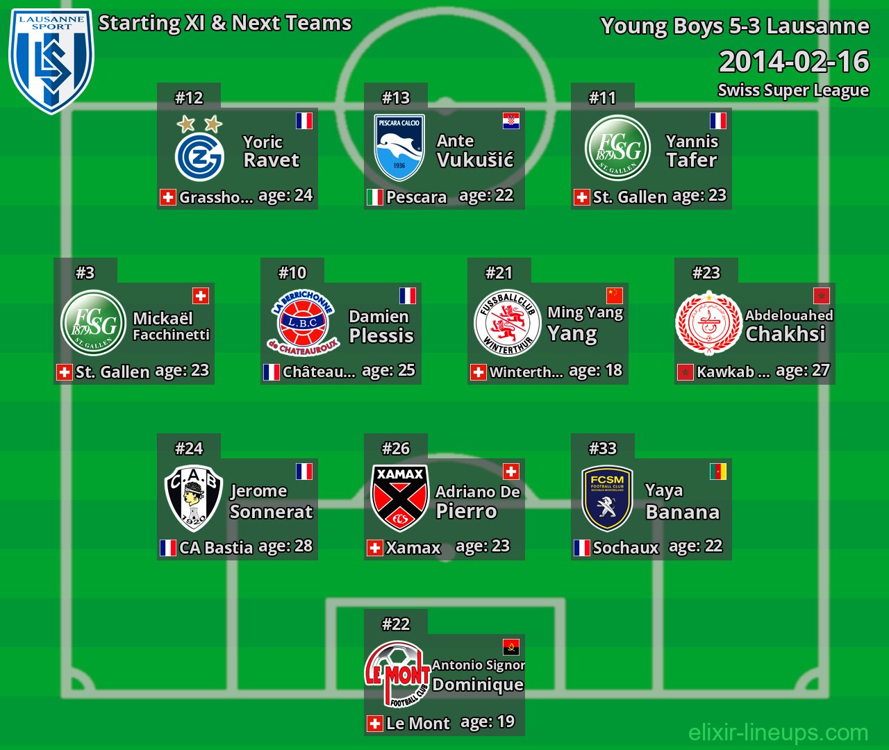 Lausanne Starting XI & Next Teams 2014-02-16