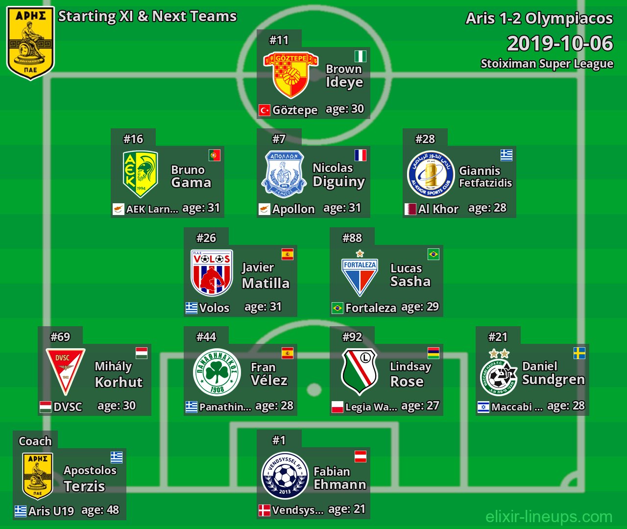 Aris Starting XI & Next Teams 2019-10-06