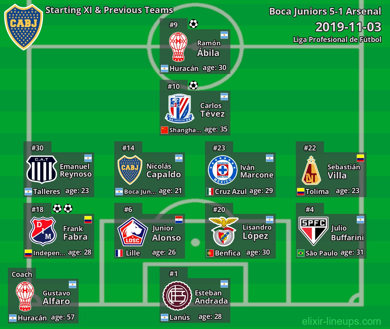 Boca Juniors Starting XI & Previous Teams 2019-11-03