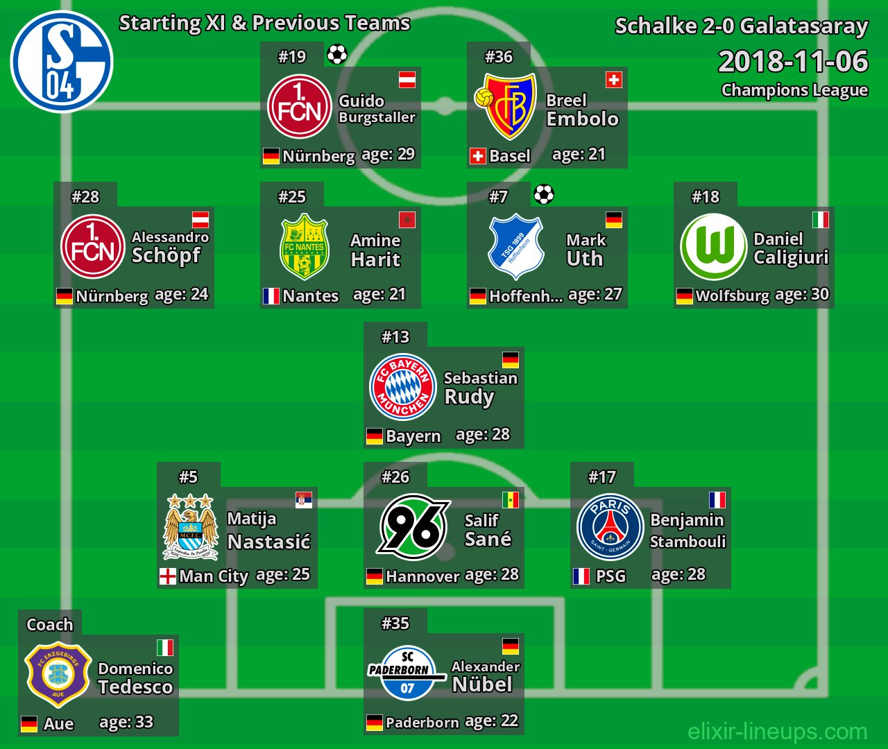 Schalke Starting XI & Previous Teams 2018-11-06