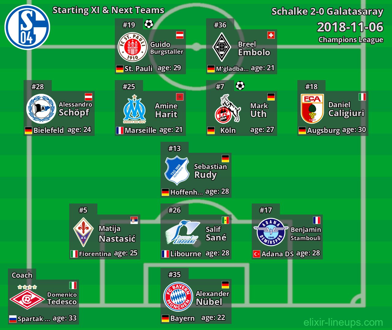 Schalke Starting XI & Next Teams 2018-11-06