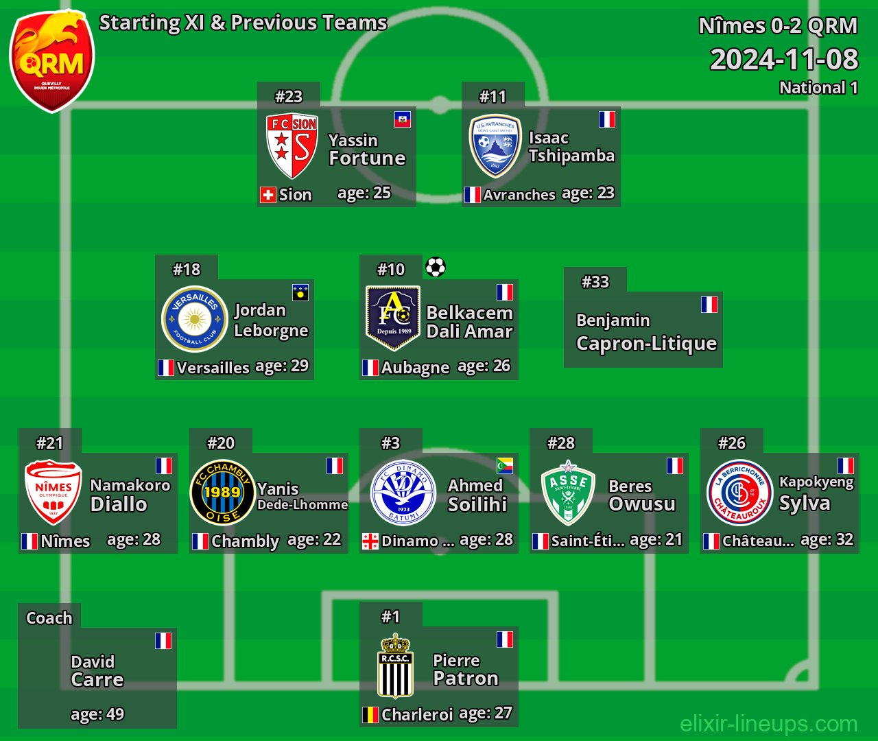 QRM Starting XI & Previous Teams 2024-11-08