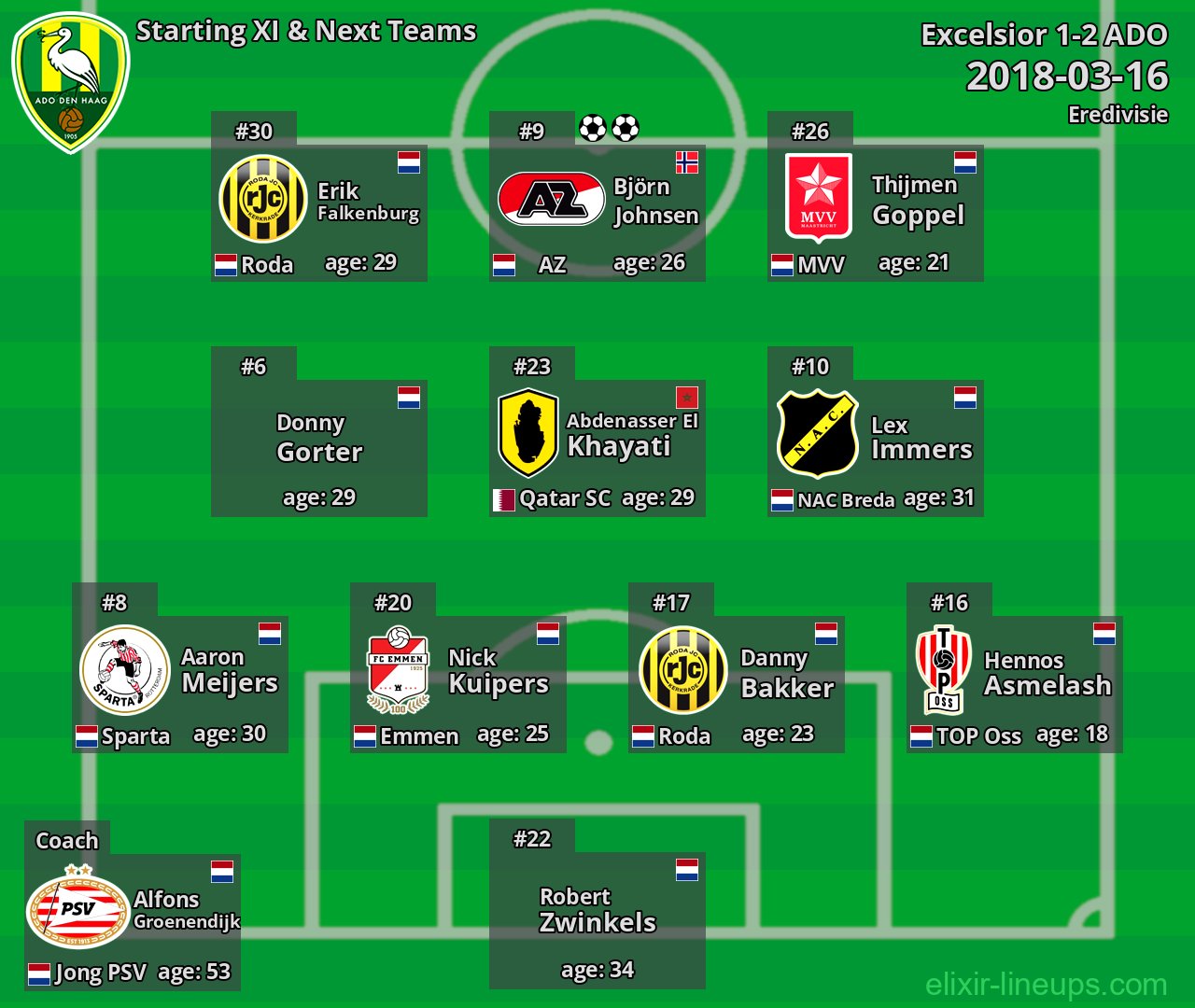 ADO Starting XI & Next Teams 2018-03-16