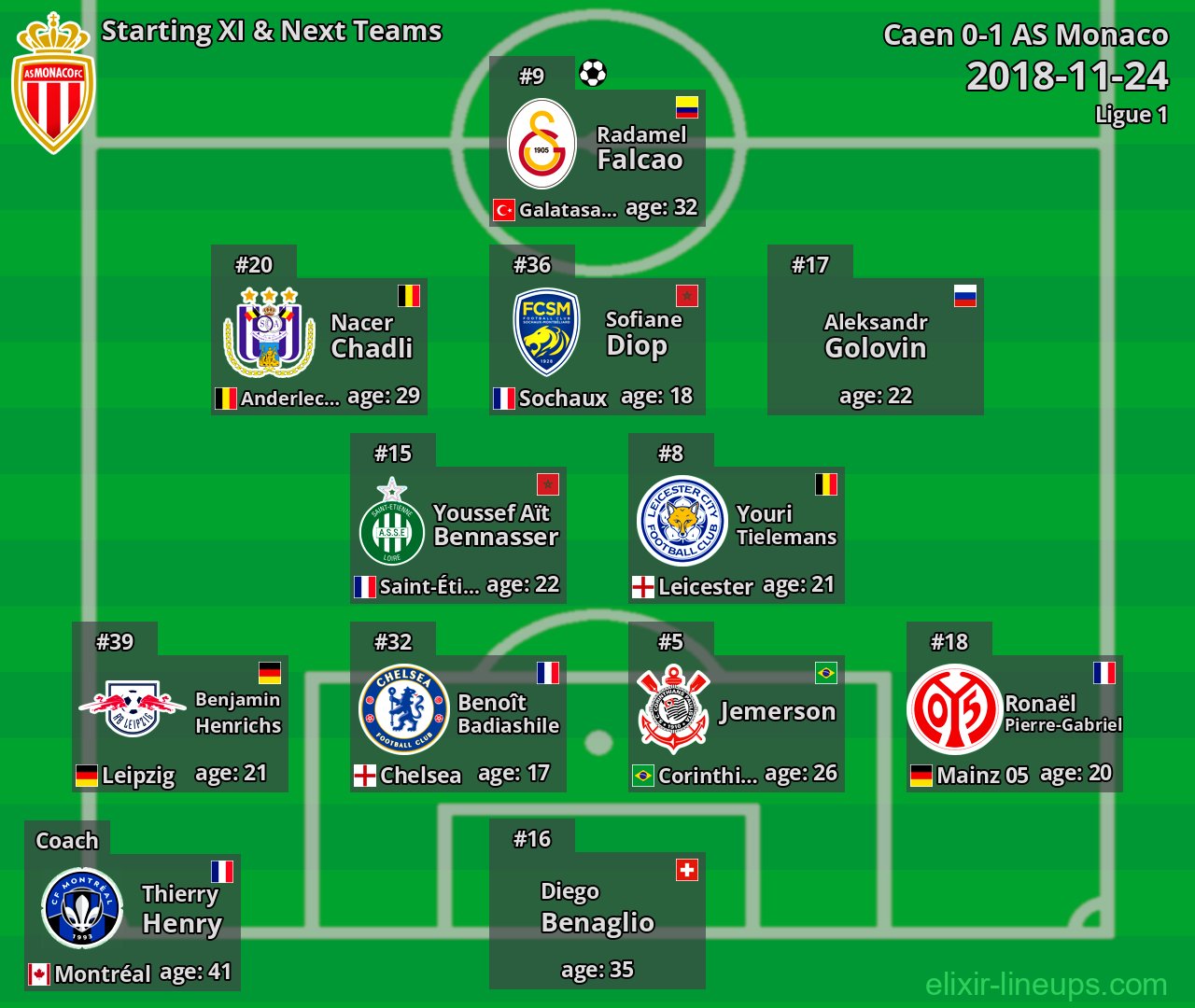 AS Monaco Starting XI & Next Teams 2018-11-24