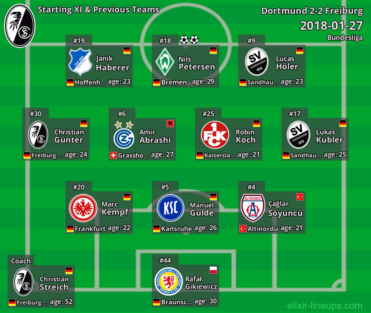 Freiburg Starting XI & Previous Teams 2018-01-27