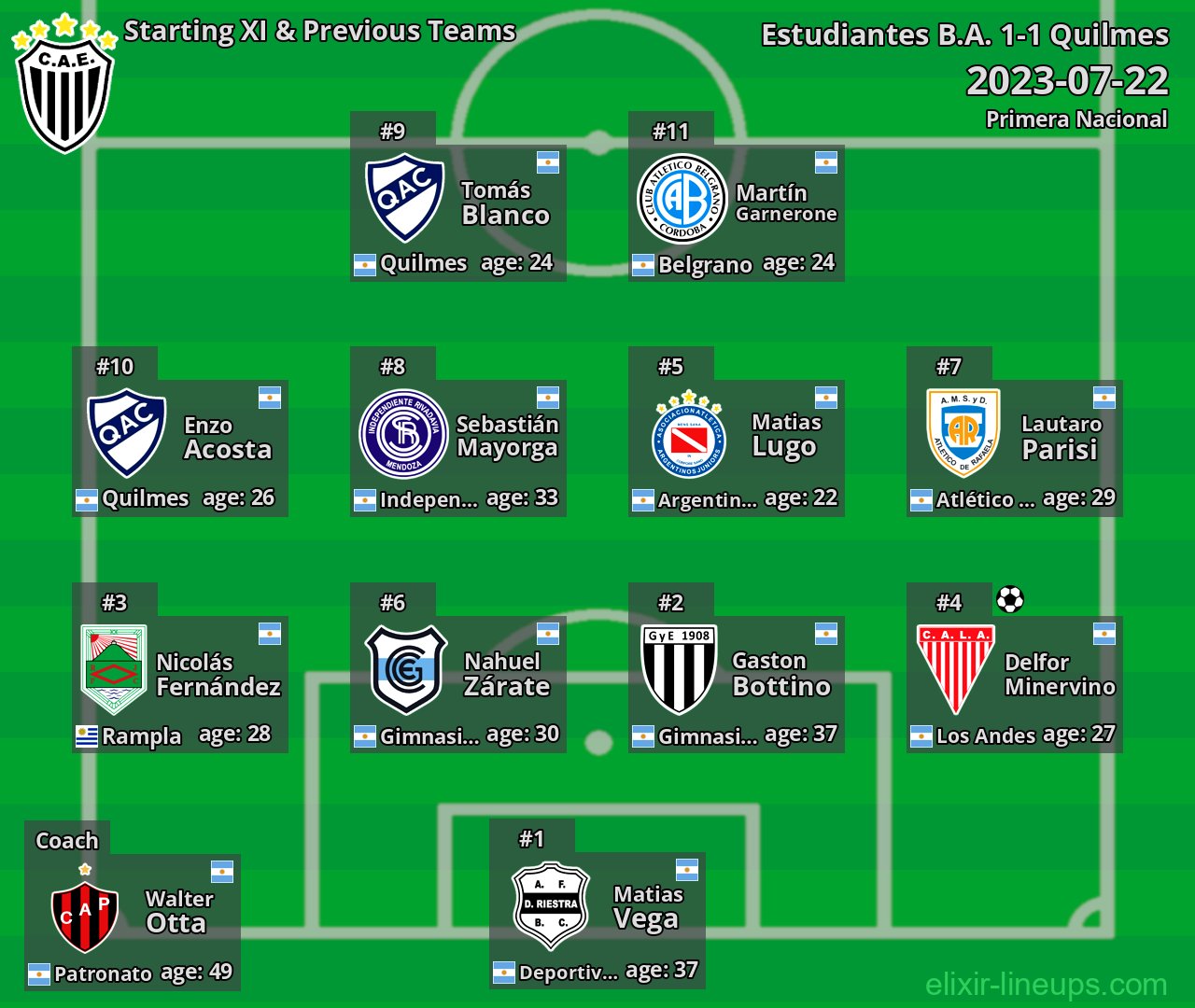 Estudiantes B.A. Starting XI & Previous Teams 2023-07-22