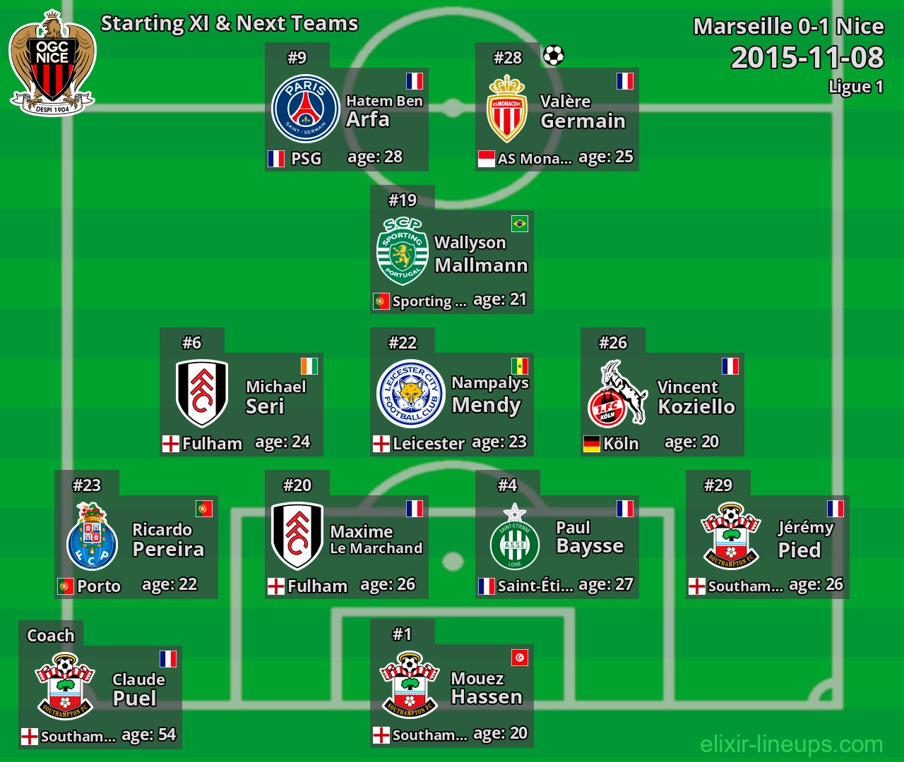 Nice Starting XI & Next Teams 2015-11-08