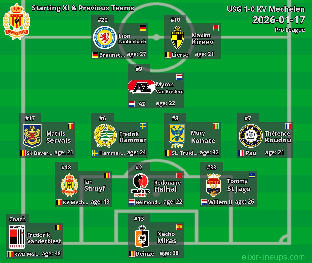 KV Mechelen Starting XI & Previous Teams 2026-01-17