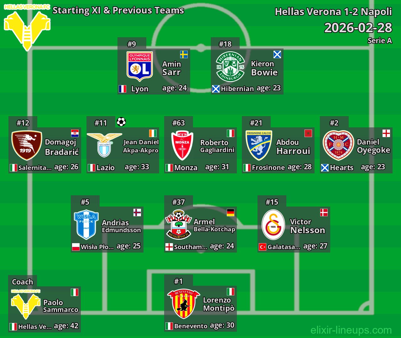Hellas Verona Starting XI & Previous Teams 2026-02-28