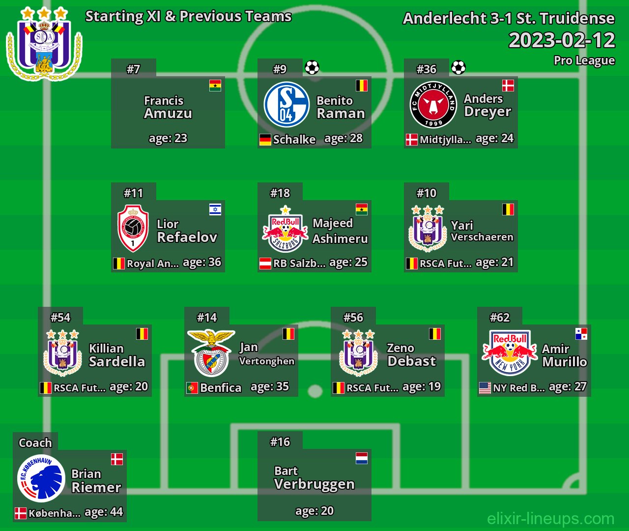 Anderlecht Starting XI & Previous Teams 2023-02-12