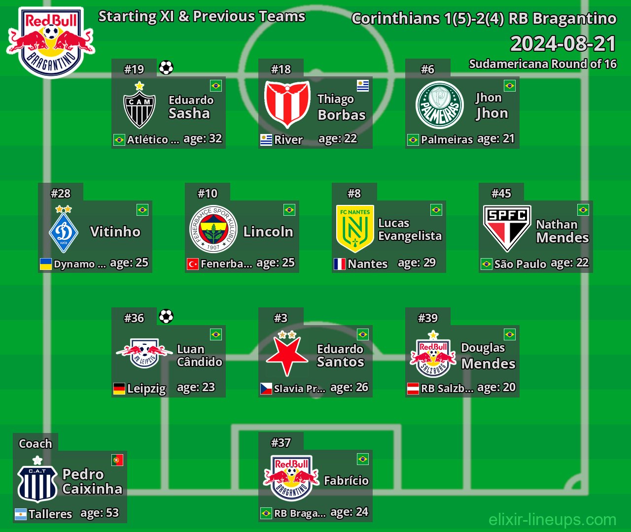 RB Bragantino Starting XI & Previous Teams 2024-08-21