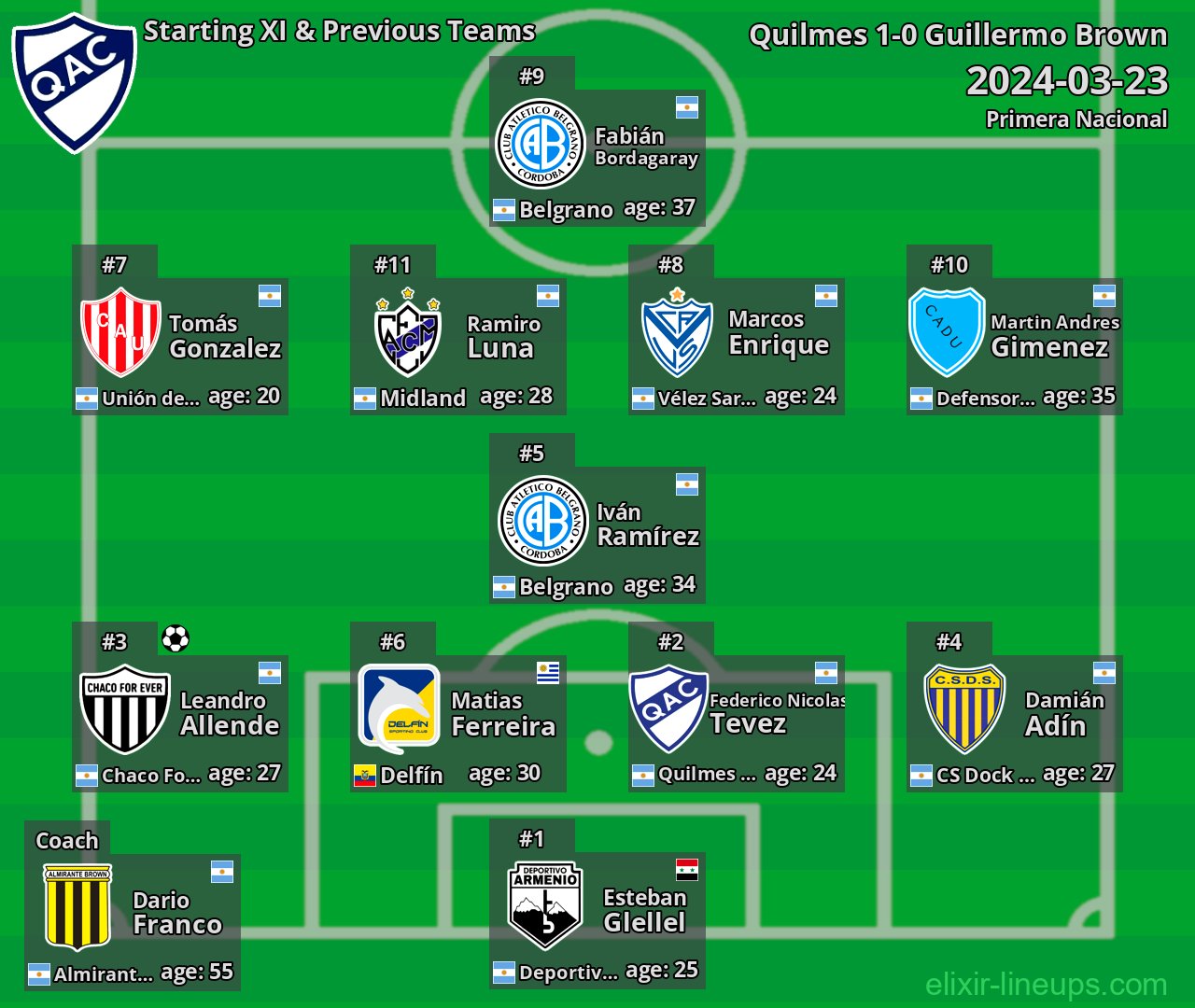 Quilmes Starting XI & Previous Teams 2024-03-23