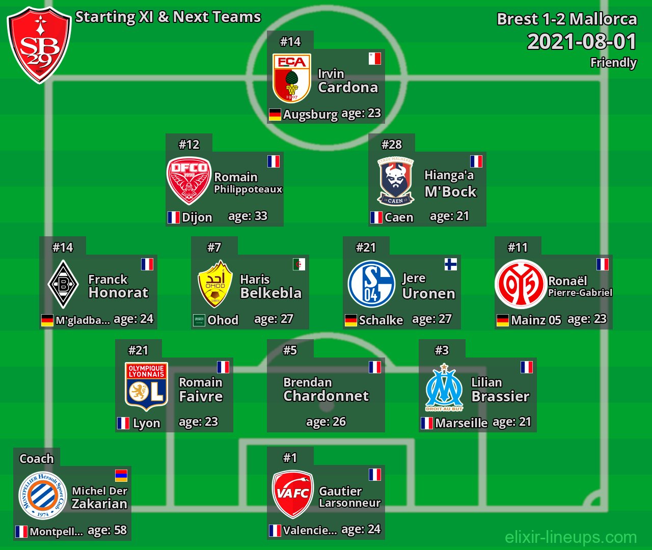 Brest Starting XI & Next Teams 2021-08-01