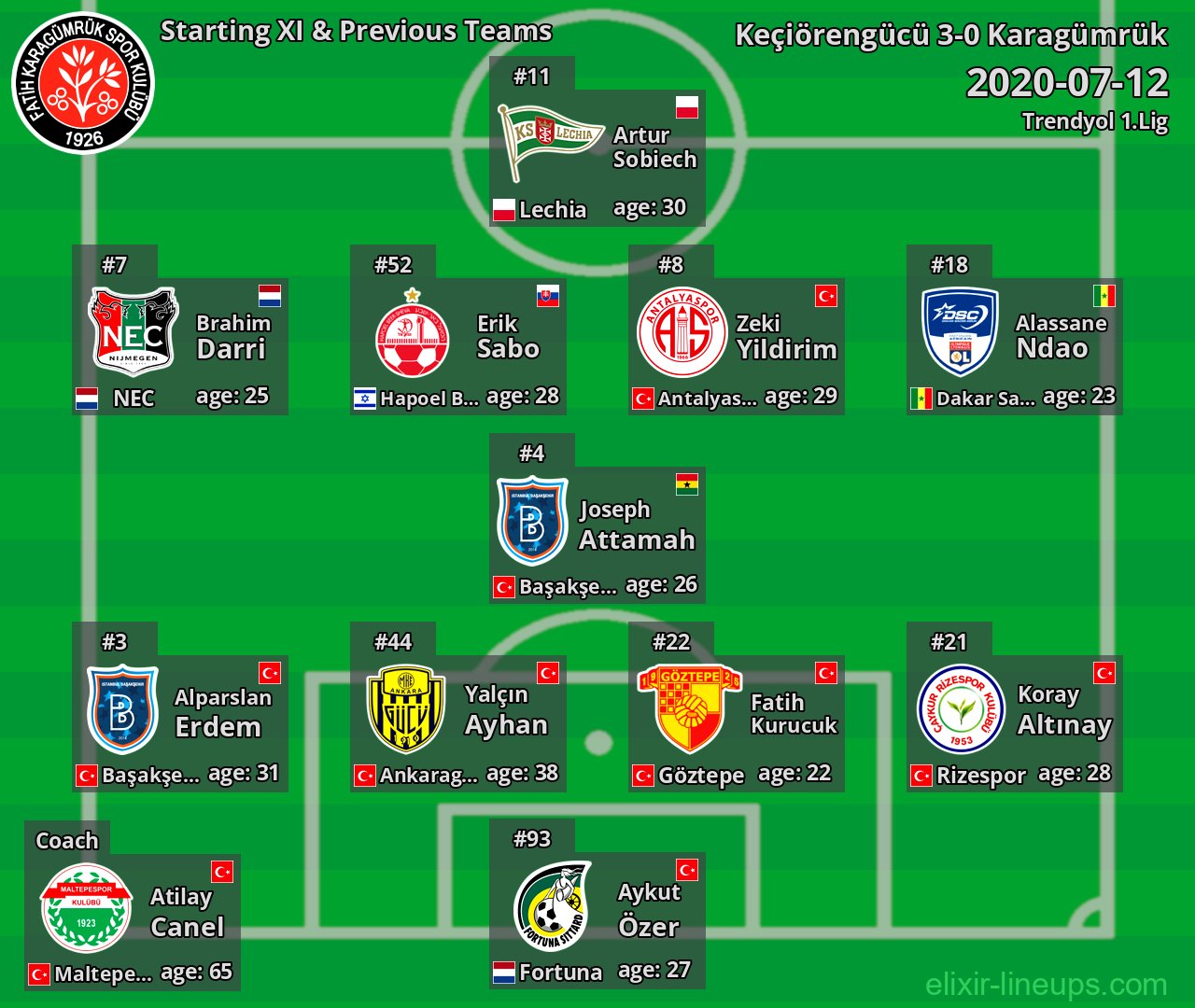 Karagümrük Starting XI & Previous Teams 2020-07-12