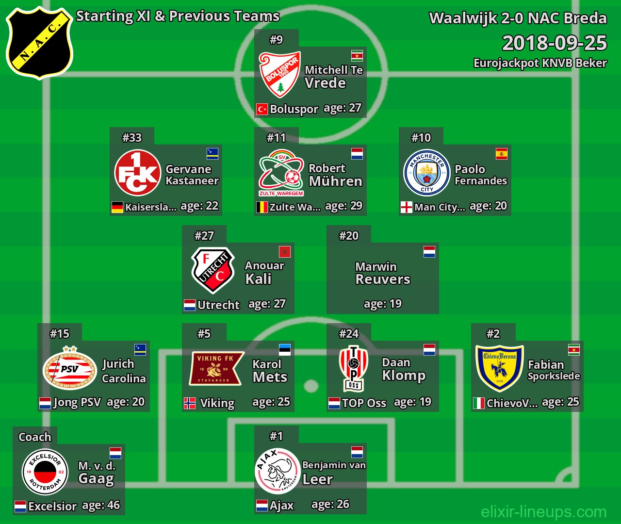 NAC Breda Starting XI & Previous Teams 2018-09-25