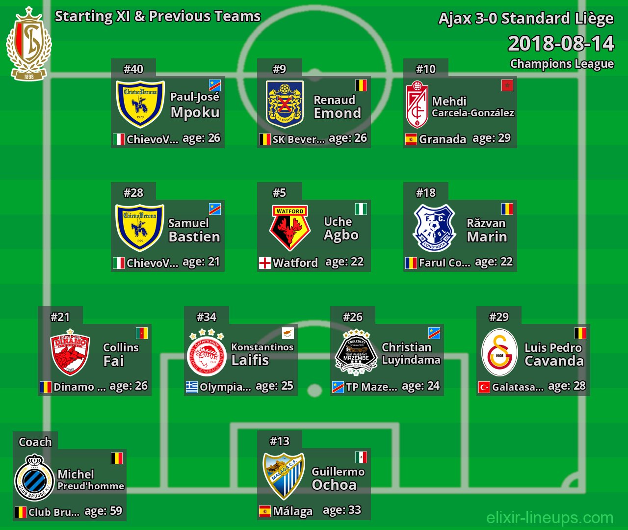 Standard Liège Starting XI & Previous Teams 2018-08-14