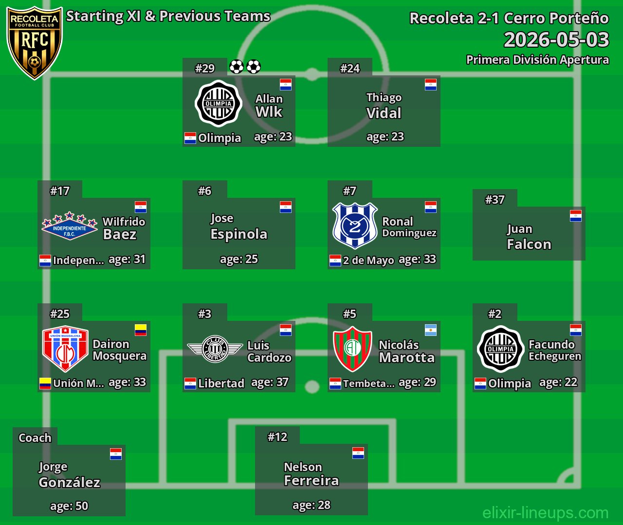 Recoleta Starting XI & Previous Teams 2026-05-03