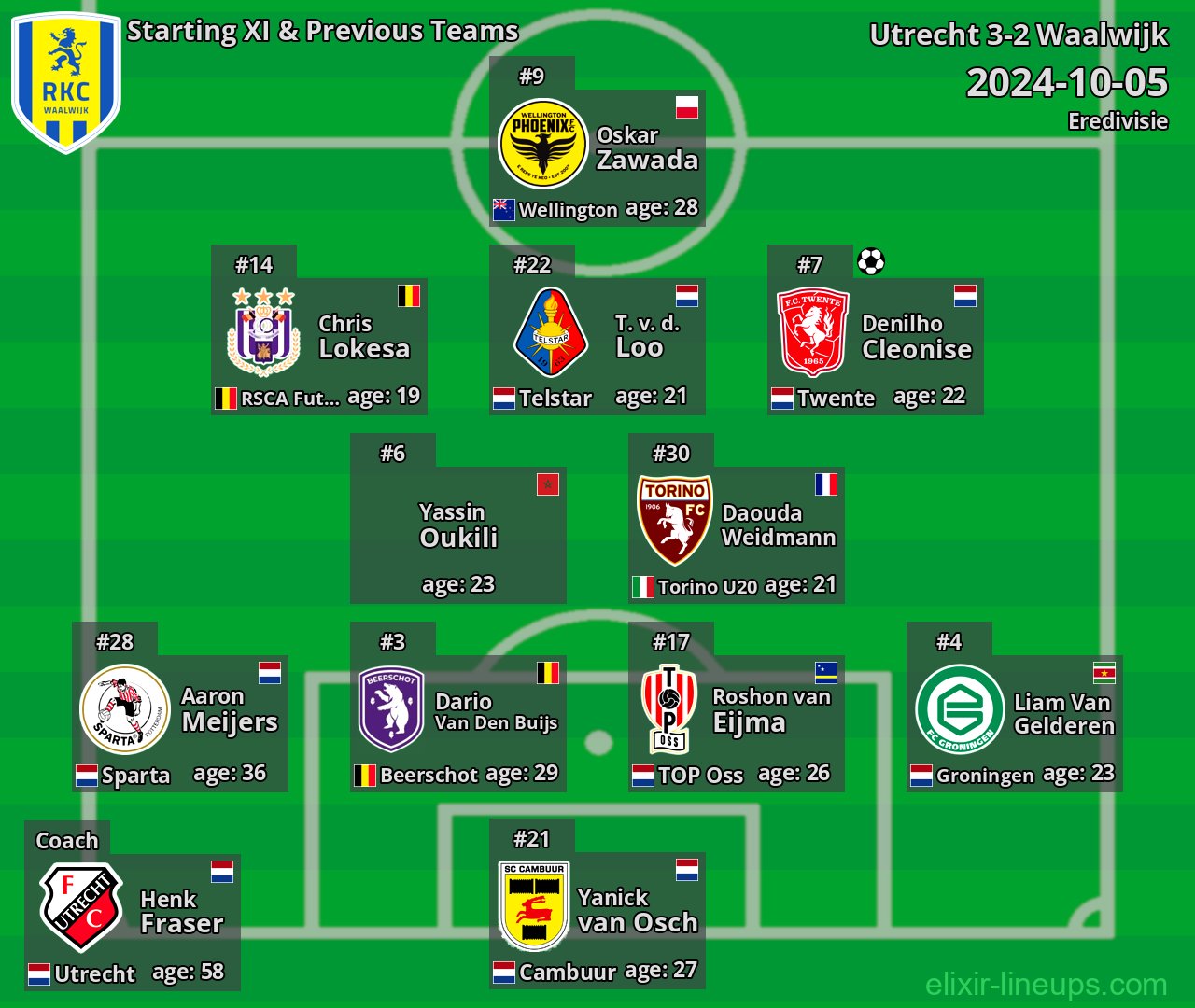 Waalwijk Starting XI & Previous Teams 2024-10-05