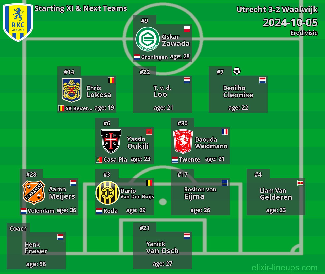 Waalwijk Starting XI & Next Teams 2024-10-05
