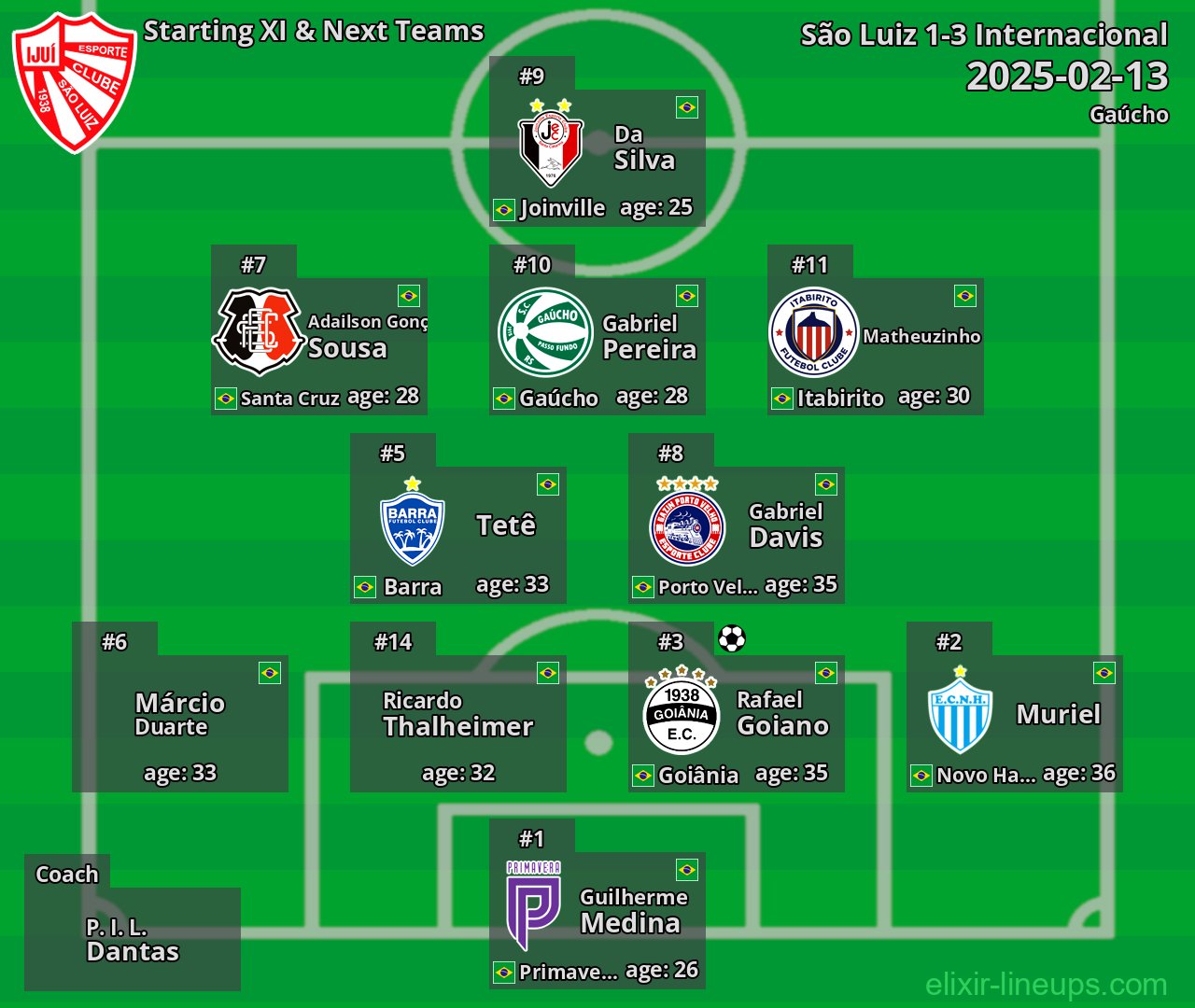 São Luiz Starting XI & Next Teams 2025-02-13