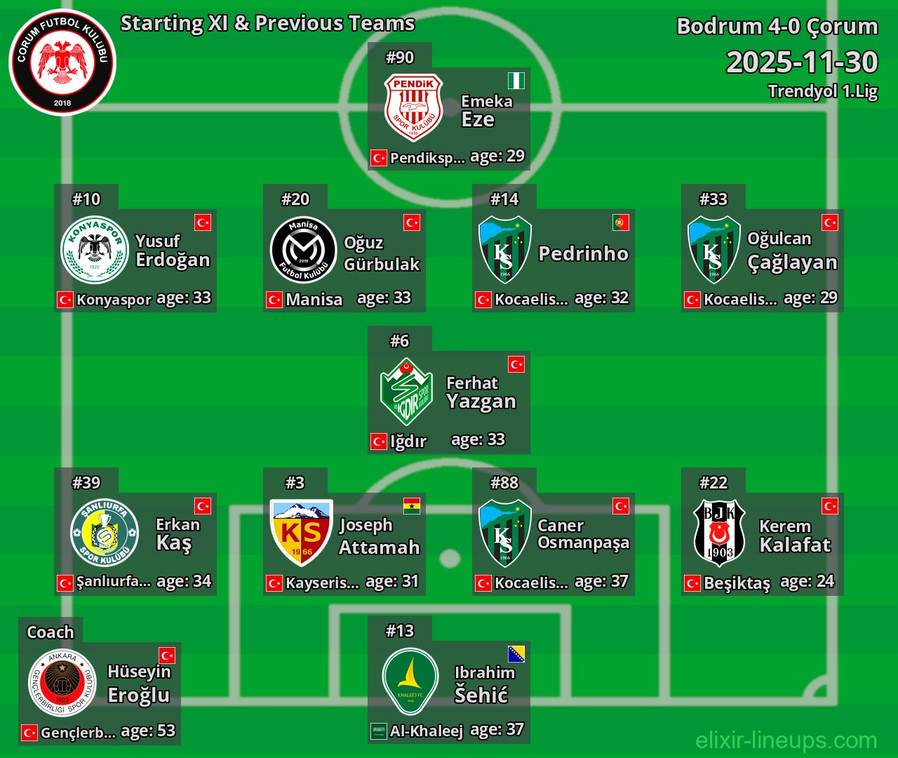 Çorum Starting XI & Previous Teams 2025-11-30