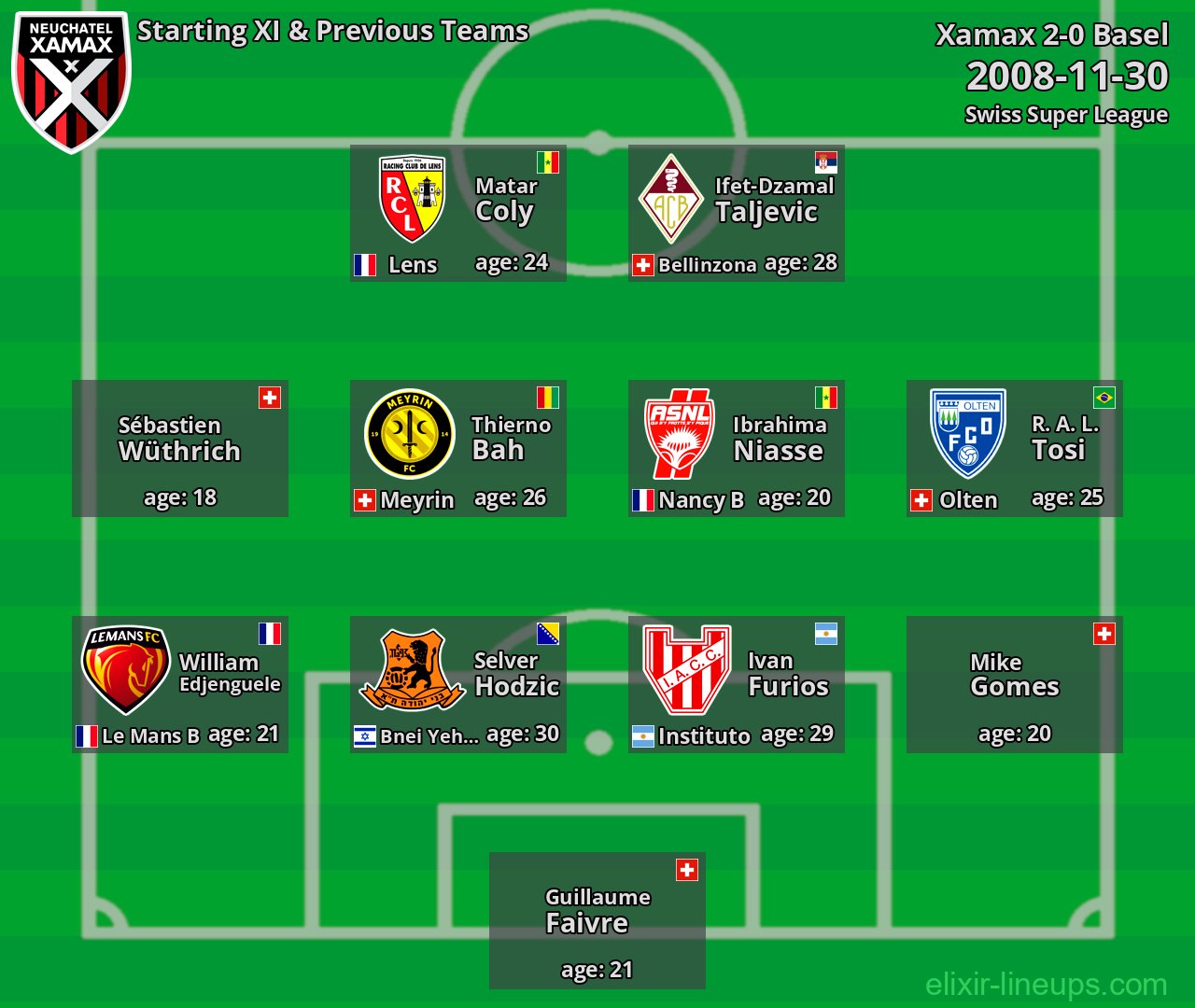Xamax Starting XI & Previous Teams 2008-11-30