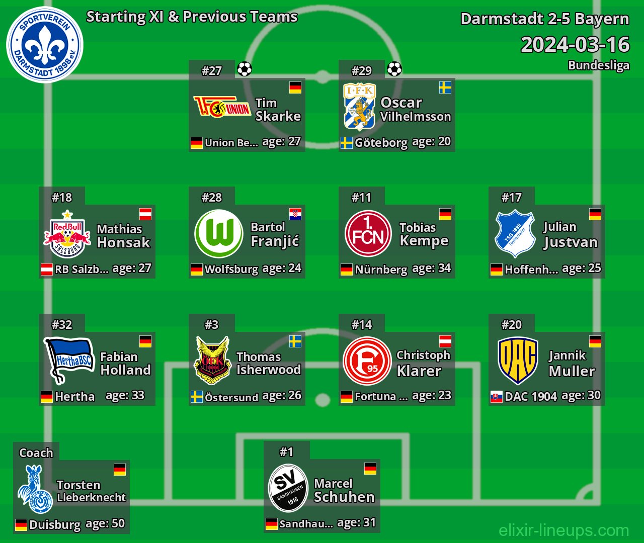 Darmstadt Starting XI & Previous Teams 2024-03-16