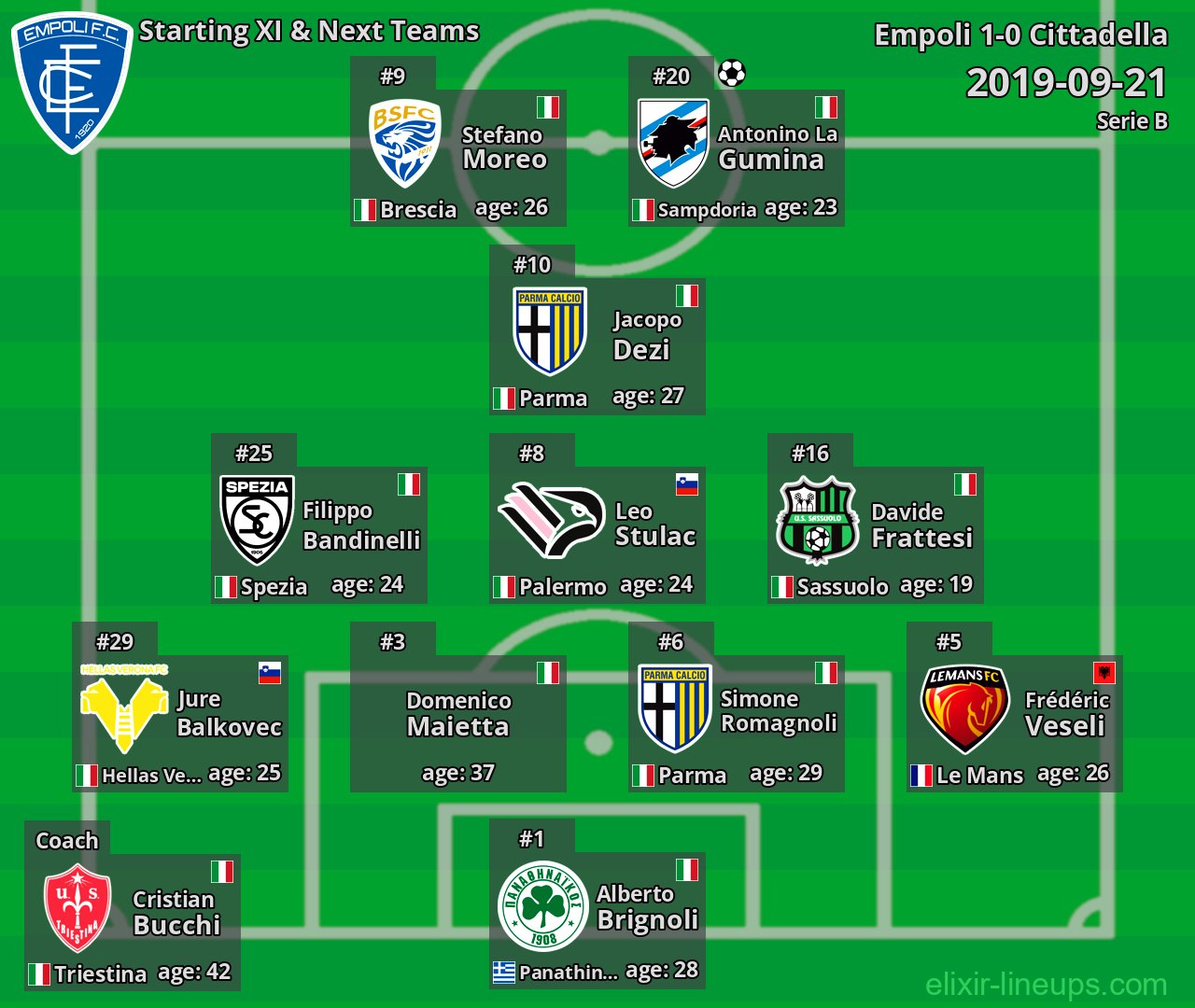 Empoli Starting XI & Next Teams 2019-09-21