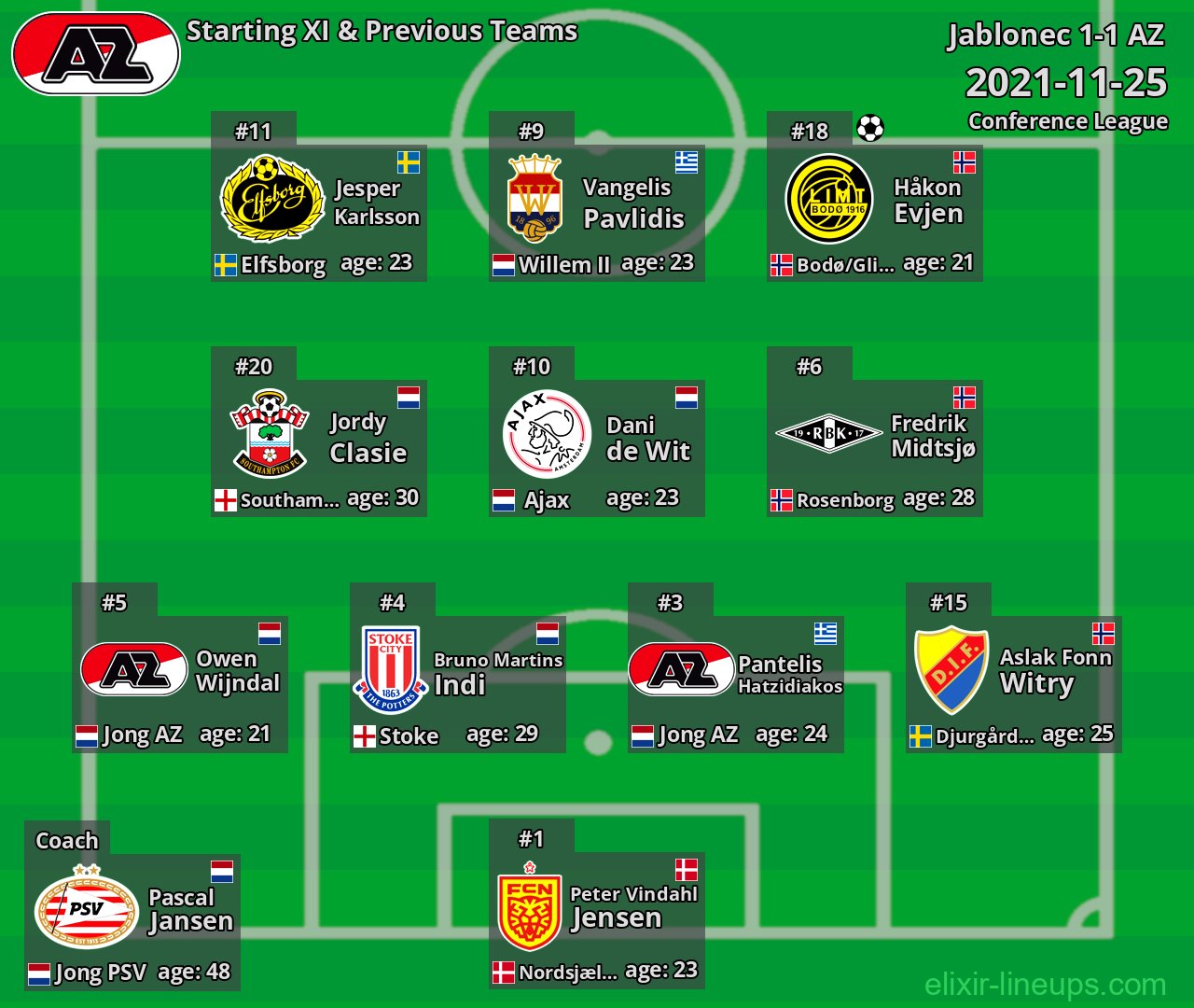 AZ Starting XI & Previous Teams 2021-11-25