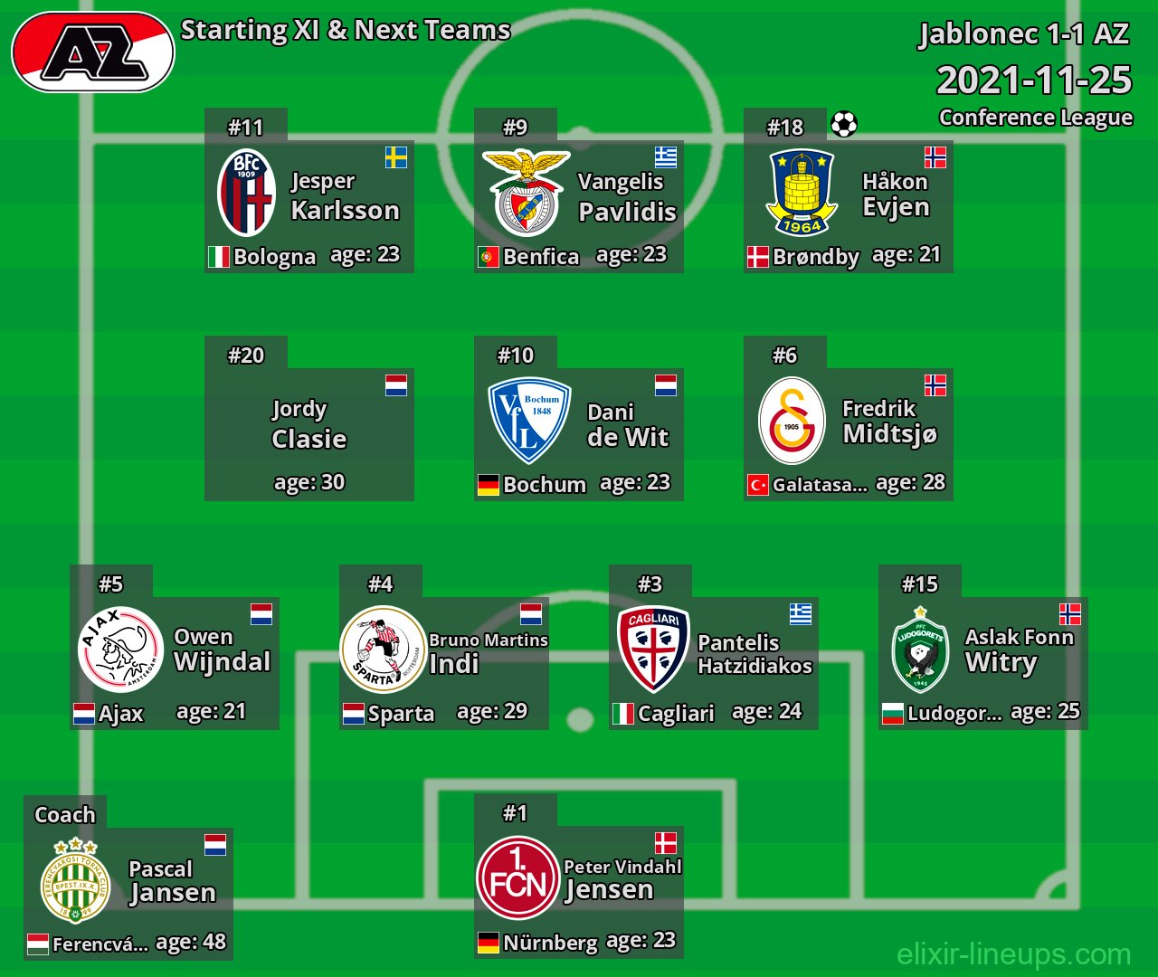 AZ Starting XI & Next Teams 2021-11-25