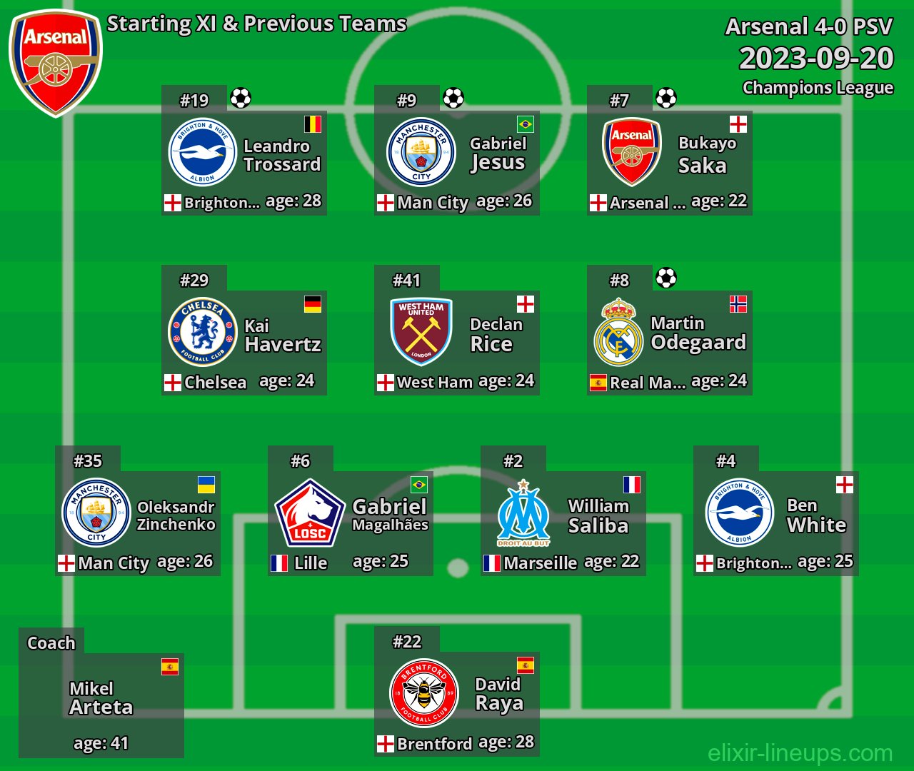 Arsenal Starting XI & Previous Teams 2023-09-20