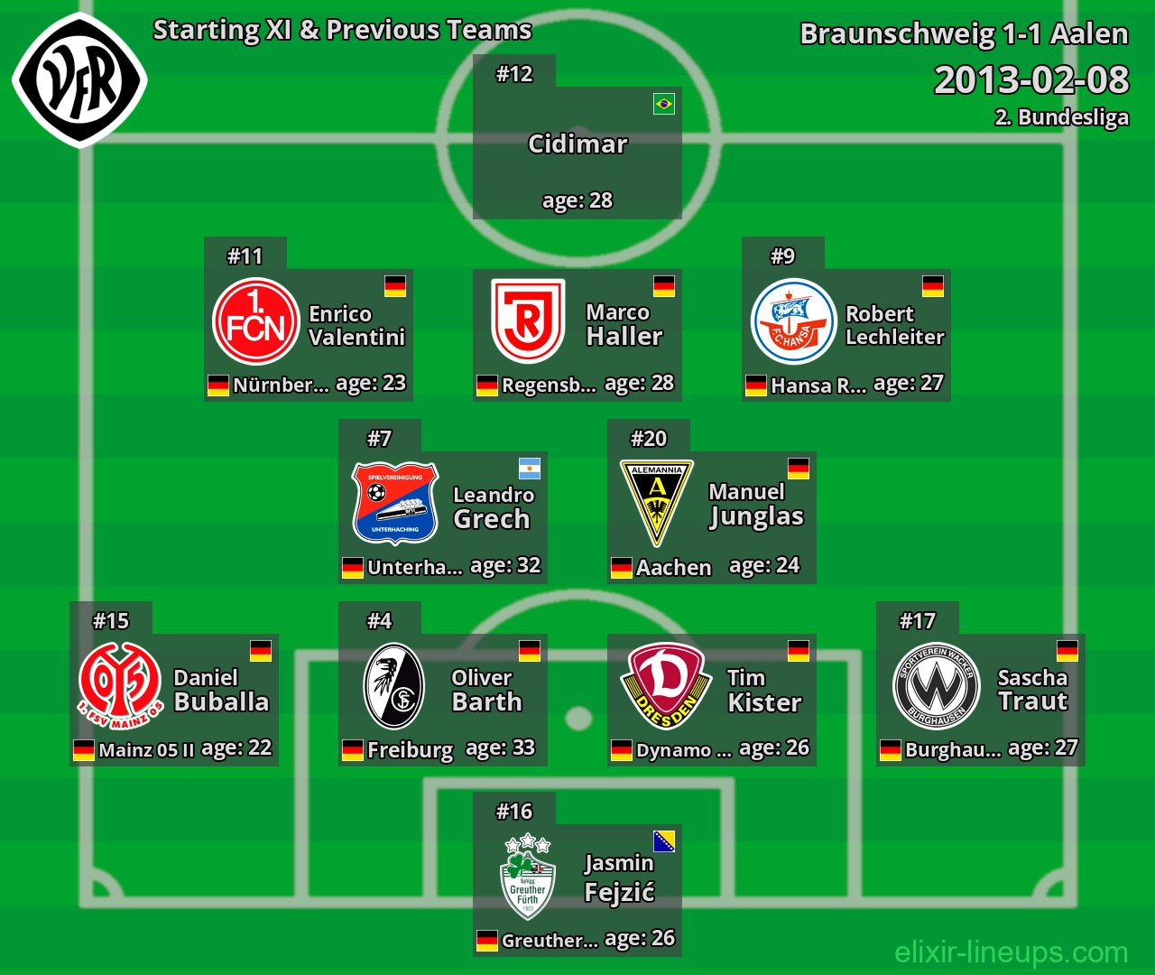 Aalen Starting XI & Previous Teams 2013-02-08