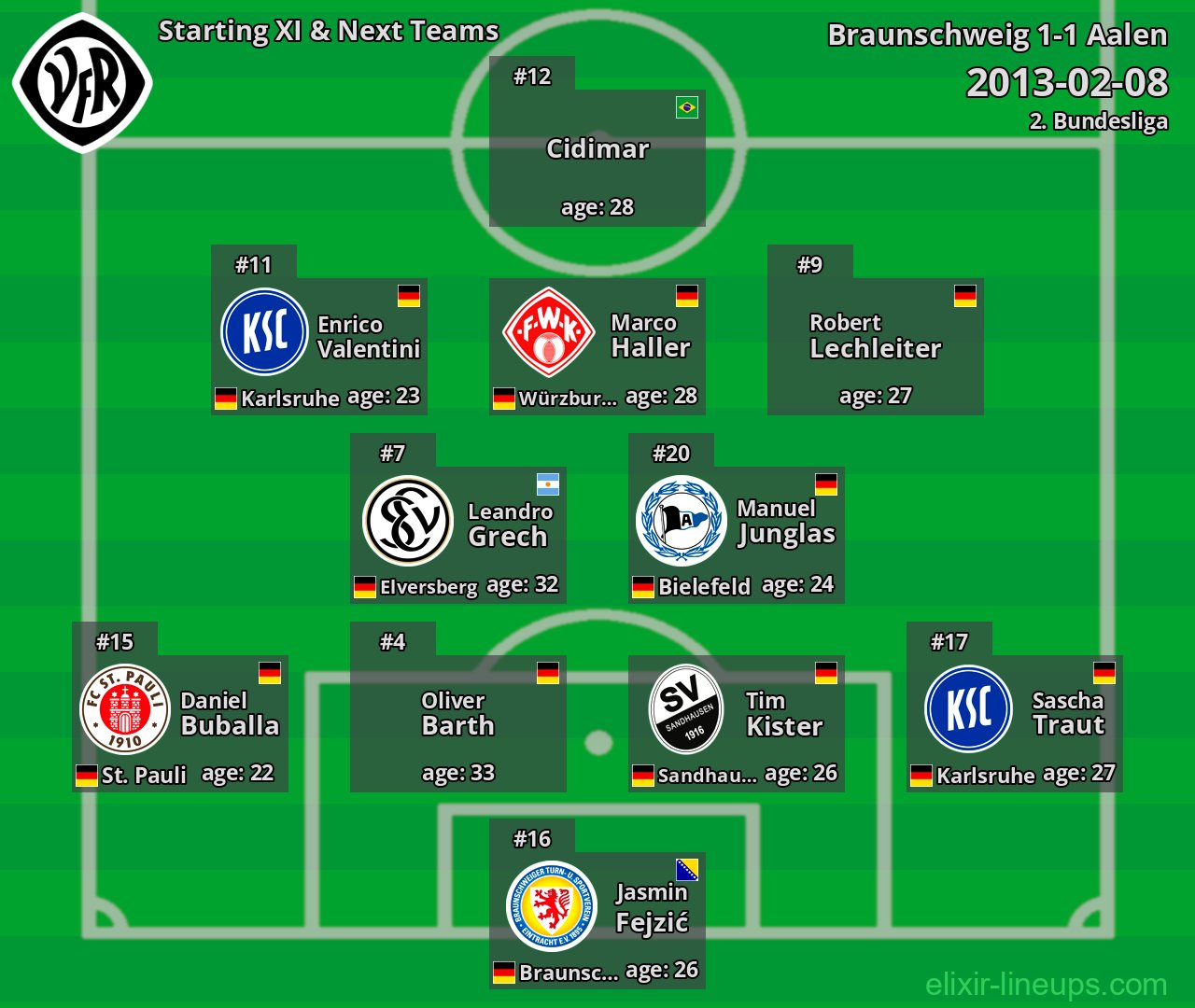 Aalen Starting XI & Next Teams 2013-02-08