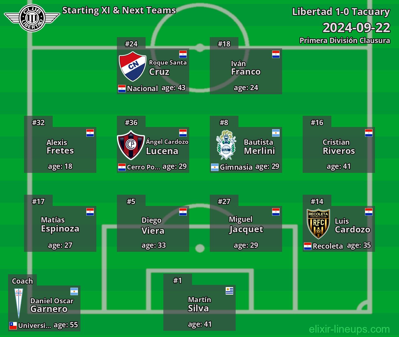 Libertad Starting XI & Next Teams 2024-09-22
