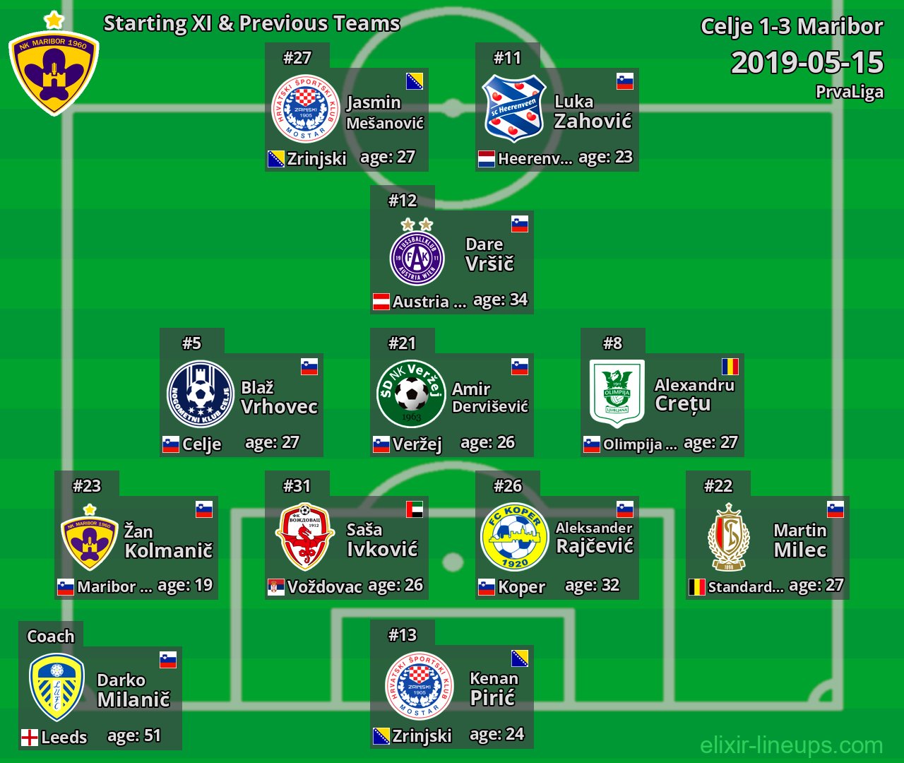 Maribor Starting XI & Previous Teams 2019-05-15