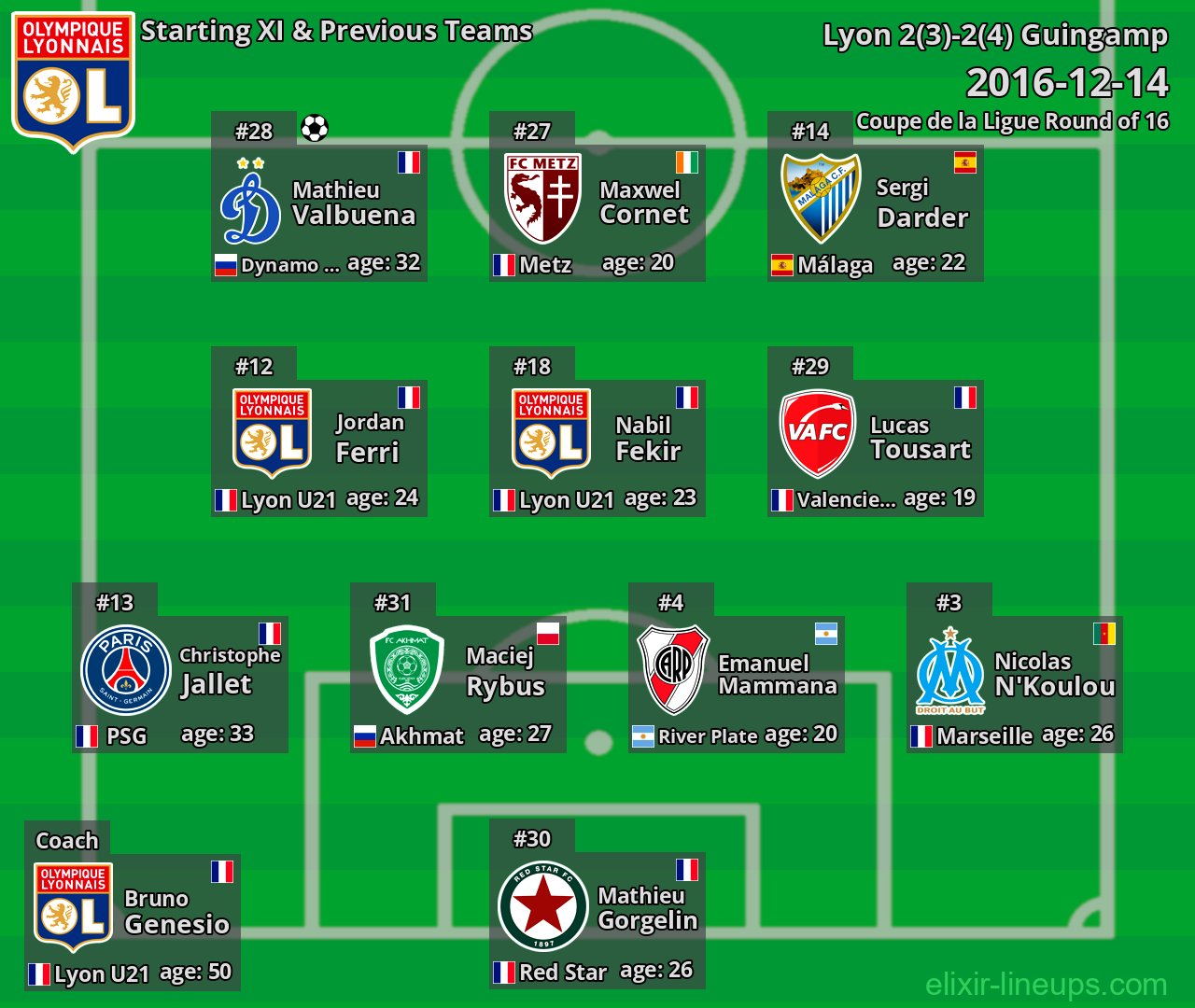 Lyon Starting XI & Previous Teams 2016-12-14