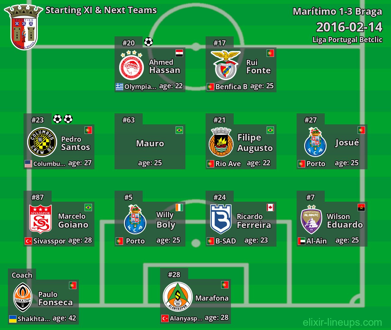 Braga Starting XI & Next Teams 2016-02-14