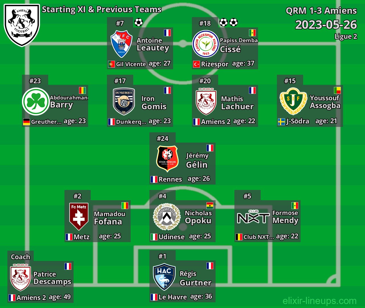 Amiens Starting XI & Previous Teams 2023-05-26