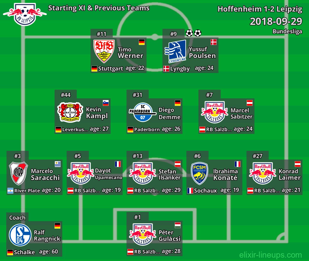Leipzig Starting XI & Previous Teams 2018-09-29