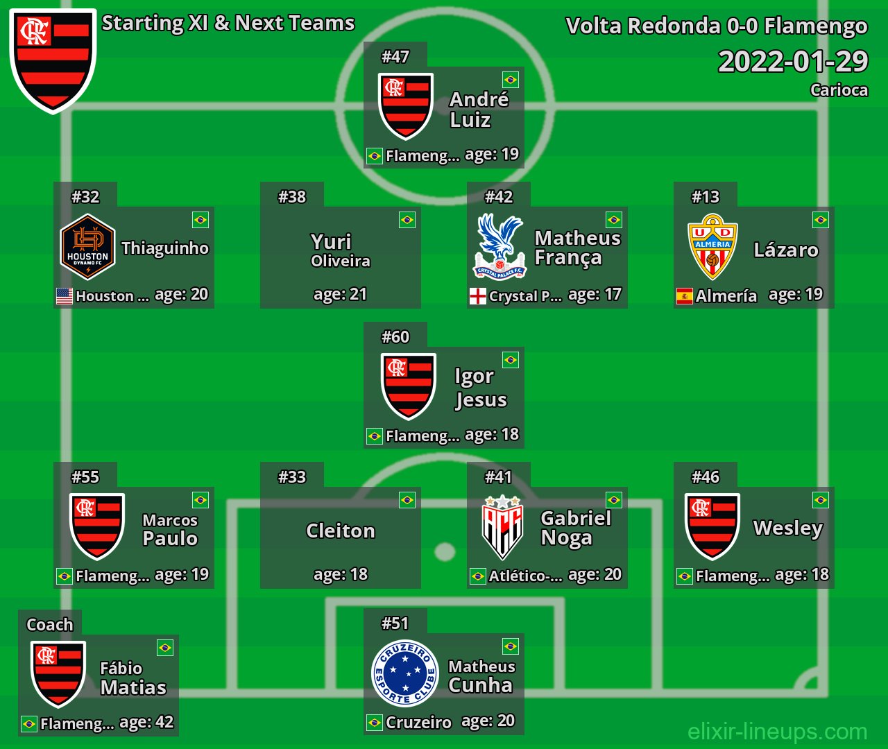 Flamengo Starting XI & Next Teams 2022-01-29