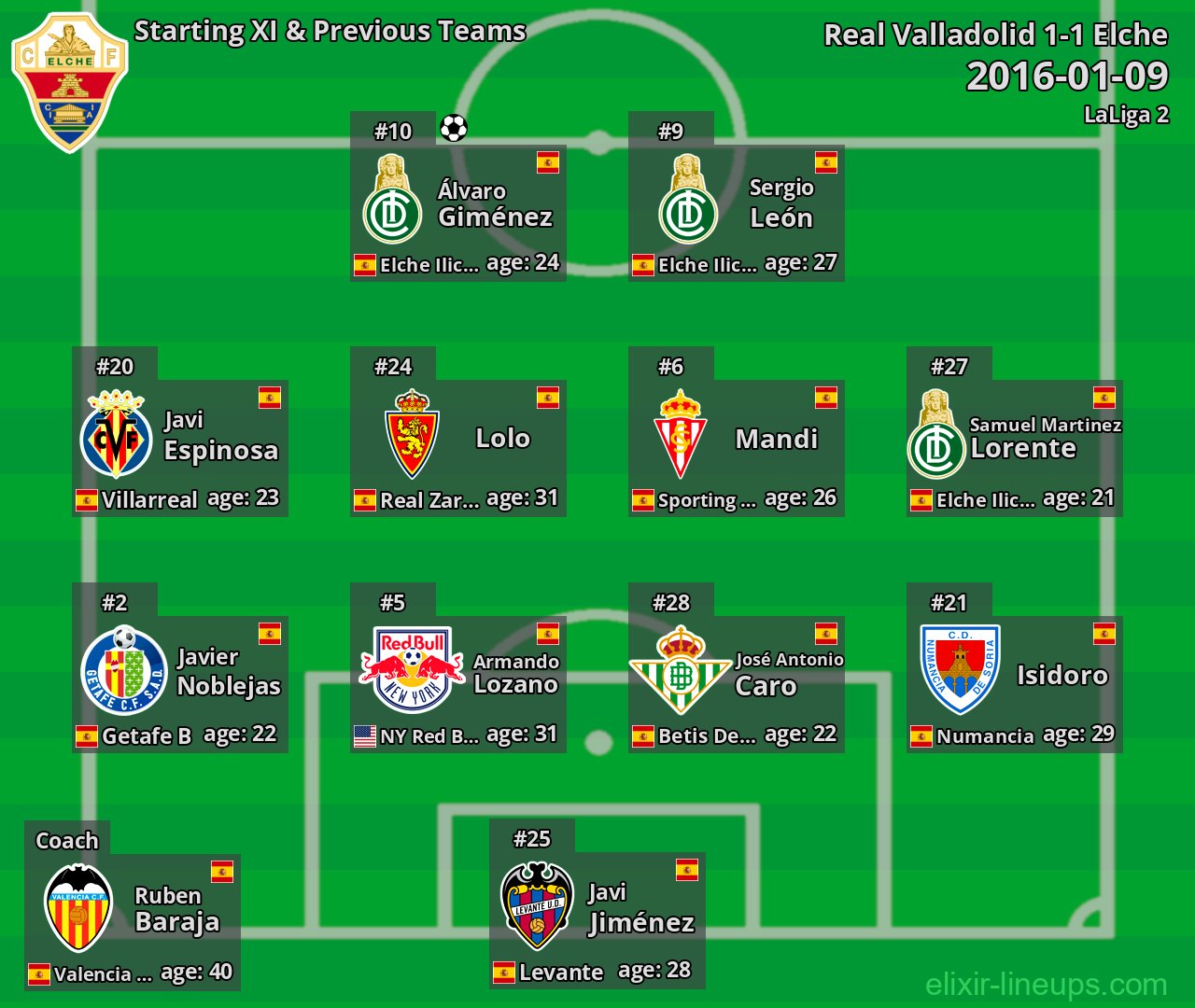 Elche Starting XI & Previous Teams 2016-01-09