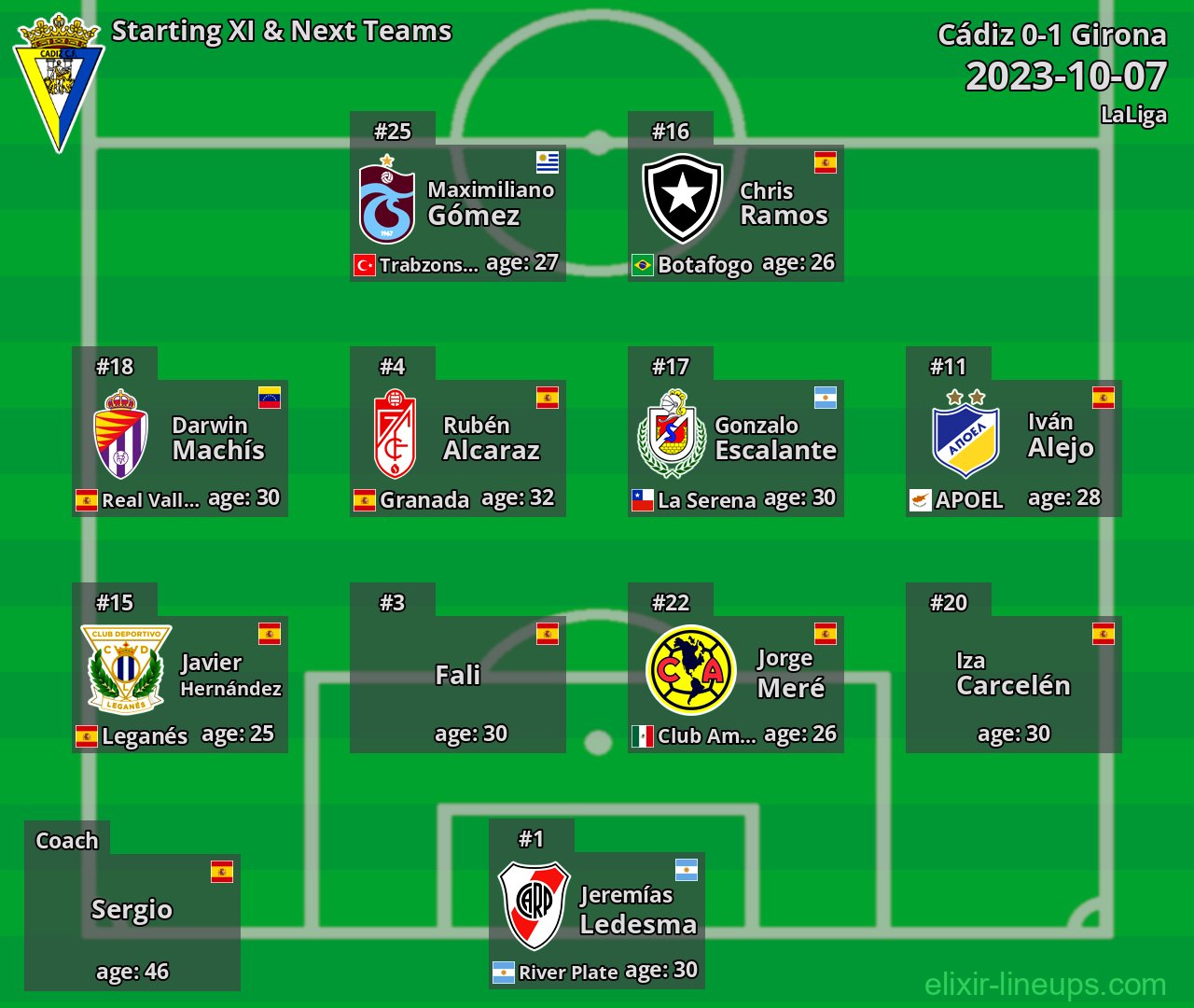 Cádiz Starting XI & Next Teams 2023-10-07