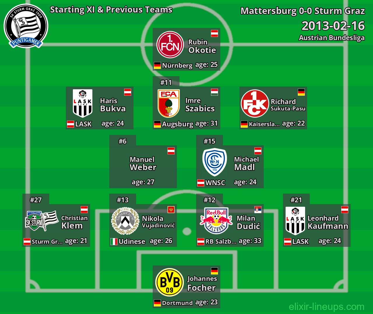 Sturm Graz Starting XI & Previous Teams 2013-02-16