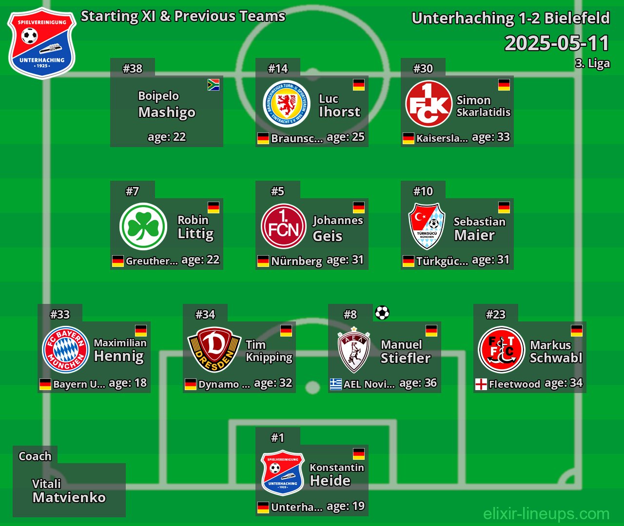 Unterhaching Starting XI & Previous Teams 2025-05-11