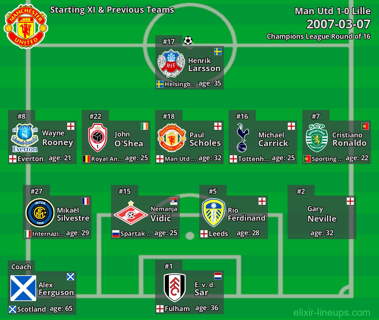 Man Utd Starting XI & Previous Teams 2007-03-07